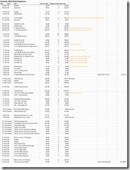 2022 Shed Expenses Spreadsheet 2022 Shed Expenses Spreadsheet